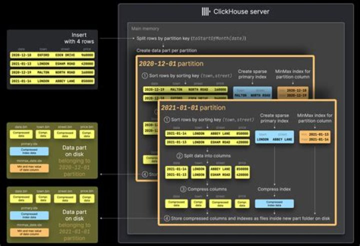 Docker Image ClickHouse/ClickHouse-server Building Check for PR #55116
